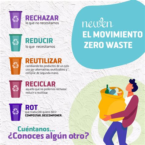 La Importancia Del Movimiento ZERO WASTE Newen