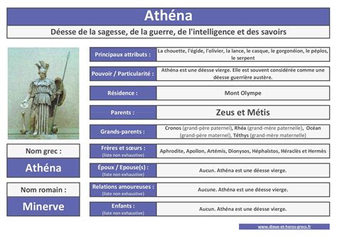 Athéna déesse de la sagesse de la guerre de l intelligence et des