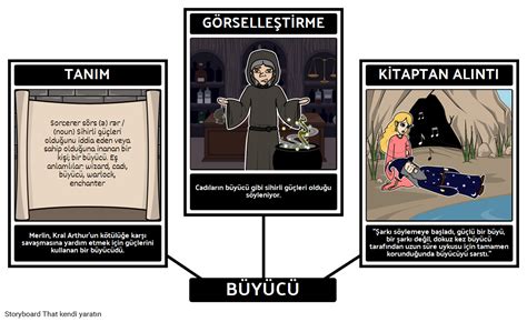 Kral Arthur Kelime Bilgisi Storyboard Par Tr Examples