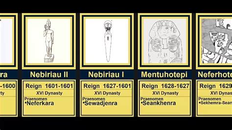 Timeline of Pharaohs part 2 : r/ancientegypt