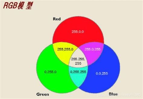 色彩处理的5大颜色空间和区别