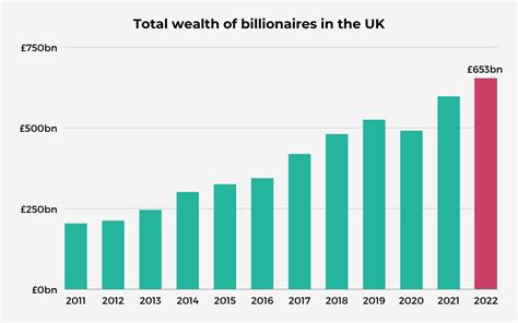 Reasons To Share The Wealth New Economics Foundation