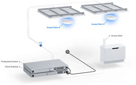 UniFi AC Pro - Tech Specs