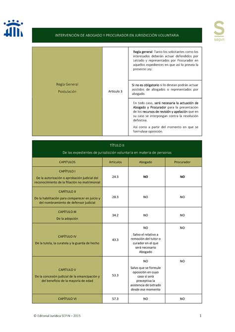 Annex circular 18 3 INTERVENCIÓN DE ABOGADO Y PROCURADOR EN