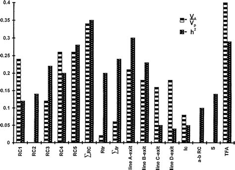 Comparison Of Broad And Narrow Sense Heritability Correlation 055