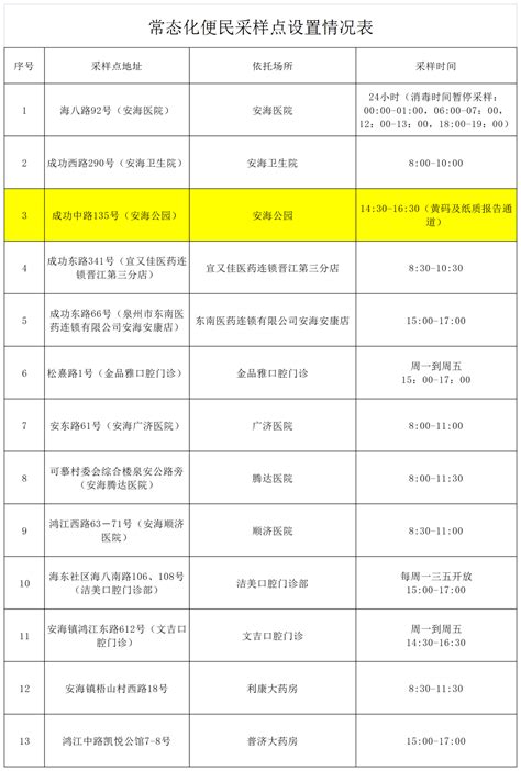 【最新更新】安海镇常态化便民核酸采样点位公告检测防控疫情