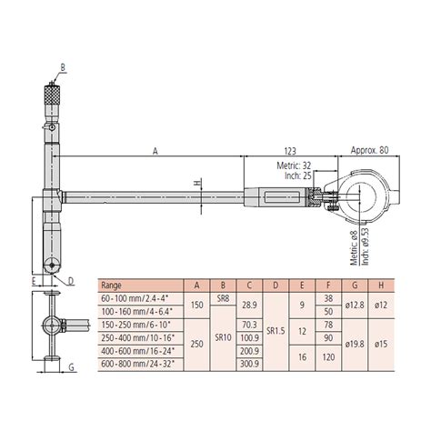 Mitutoyo Bore Gauge Blind Holes Mrm Metrology Off