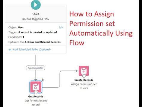 Based On Condition How To Assign Permission Set Automatically Using