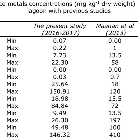 Geographical location of the Merja Zerga lagoon (Ramdani et al 2001 ...