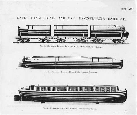 Canal Boat: Canal Boat Drawing