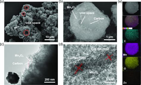 A B Sem Images And C Tem Images Of C Mn O Samples D Hrtem Image Of