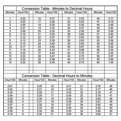 Free 9 Sample Time Conversion Chart Templates In Pdf Ms Word Artofit