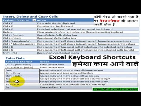 Excel How To Cut Copy And Paste Basics Excel Me Copy Paste Kaise Kare