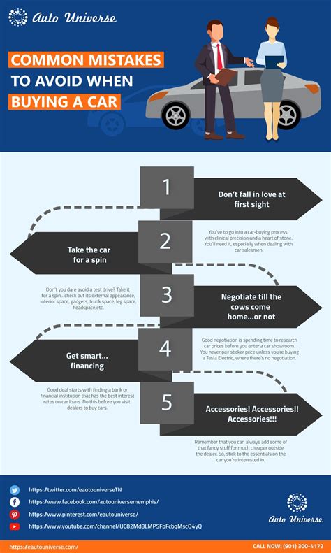 Common Mistakes To Avoid When Buying A Car Artofit