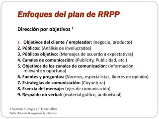 Clase rrpp usmp sesión iii PPT