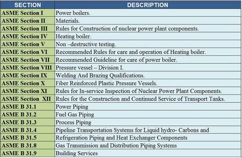 Piping Codes And Standards