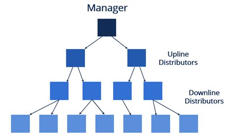 Uncovering The Truth Behind Mlm Pyramid Schemes Mba Mci