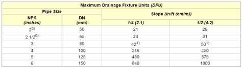 dfu rooter hero university