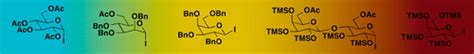 Taming The Reactivity Of Glycosyl Iodides To Achieve Stereoselective