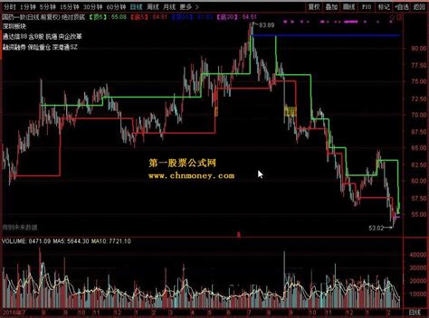 绝对顶底详解 通达信通达信公式好公式网