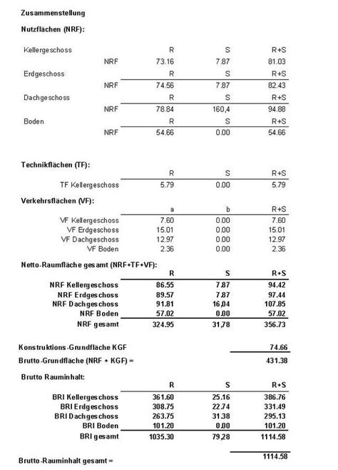 Wohnflächenberechnung Din 277