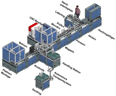 Cyber Physical Factory Technische Schule Aalen