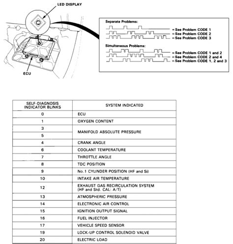 Obd Honda Trouble Codes