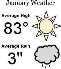 Caribbean Monthly Weather: Rain: Temperatures