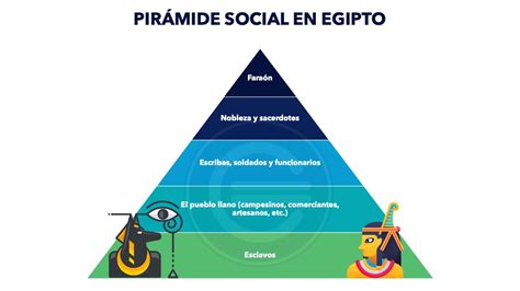 Como Estava Dividida A Sociedade Egípcia - Como Era Dividida A Sociedade Egípcia - FDPLEARN