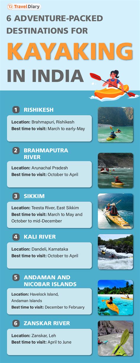 10 Amazing Locations for Kayaking in India