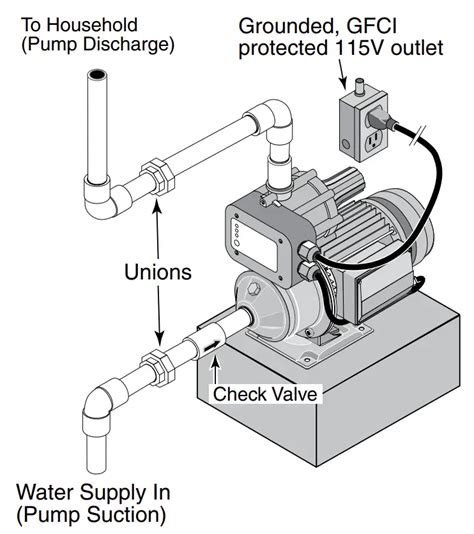 Simer 3075ss Automatic Booster Pump Owner S Manual