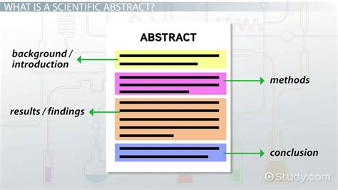 Abstract In Science Definition Format Content Lesson Study