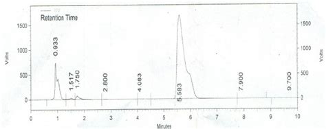 Chromatogram Of Hplc Analysis Of Phenol Biodegradation By S Cervisiea Download Scientific Diagram