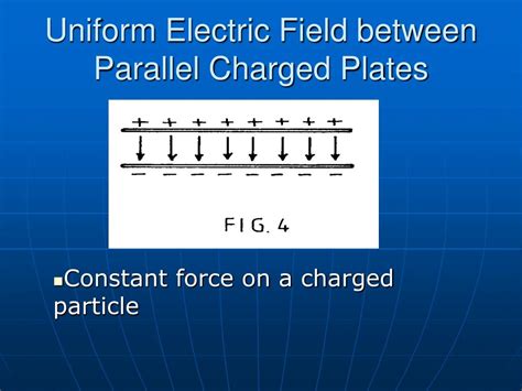 Ppt Uniform Electric Field Between Parallel Charged Plates Powerpoint Presentation Id 4014852