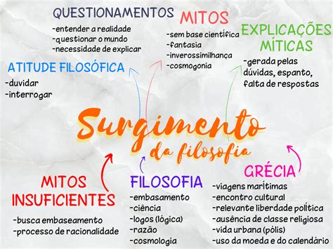 Surgimento da Filosofia Mapa Mental Introdução à Filosofia