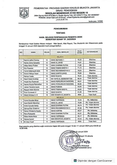 Pengumuman Hasil Seleksi Perpindahan Peserta Didik Semester Genap TP