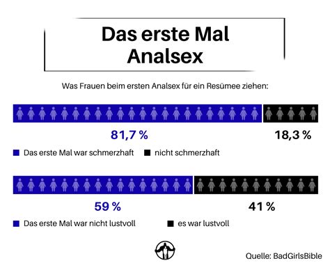 Mögen Frauen Analsex 1260 Frauen Befragt Mit Erstaunlichen Ergebnissen