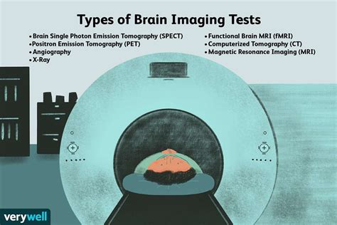 Brain Imaging Tests