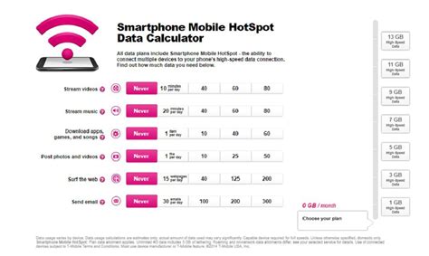 Data Calculators That Estimate Your Data Usage