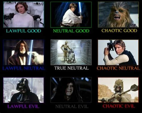 Star Wars Original Trilogy Alignment Chart R Alignmentcharts