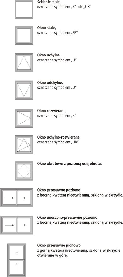 Poradnik Tur Plast Sposoby I Kierunki Otwierania Okien