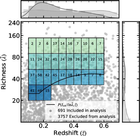 Figure 1 From Cosmological Constraints From CODEX Galaxy Clusters