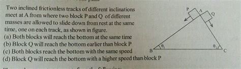 Two Inclined Frictionless Tracks One Gradual And The Other Steep Meet