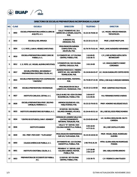 Cuáles son las escuelas incorporadas a la BUAP