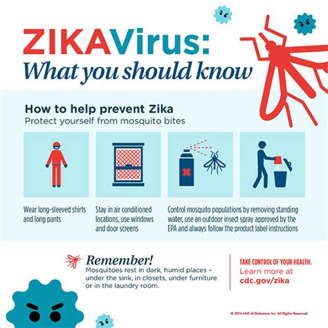 Zika Virus South Texas Health System McAllen