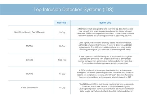 What Is an Intrusion Detection System (IDS)? Definition and Software ...