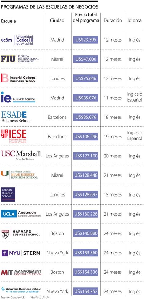 Mejores Universidades Para Estudiar Arte En Colombia