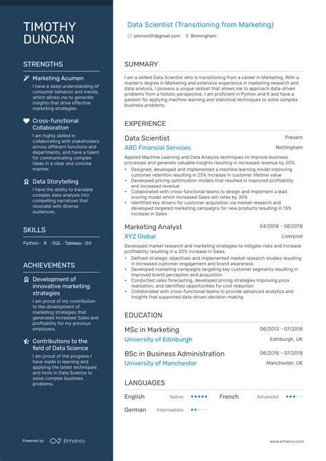 Data Scientist Cv Examples For