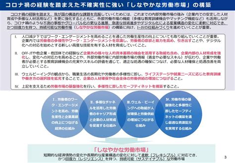 厚労省「2022年度 雇用政策研究会 議論の整理」に見る現在の労働市場の課題と対策 労務ドットコム