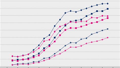 B Trend In Pci Cabg In Ami During Hospital Care In Relation To Age And Download Scientific